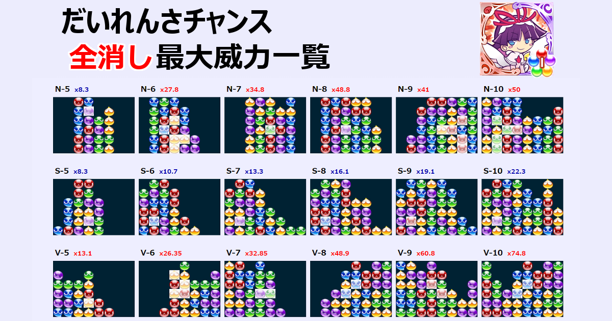 天騎士＋童話使用時の最大倍率全消しルート一覧